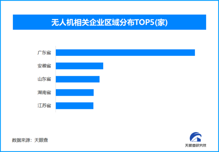 从低空到太空，我国现存无人机相关企业超3.6万家