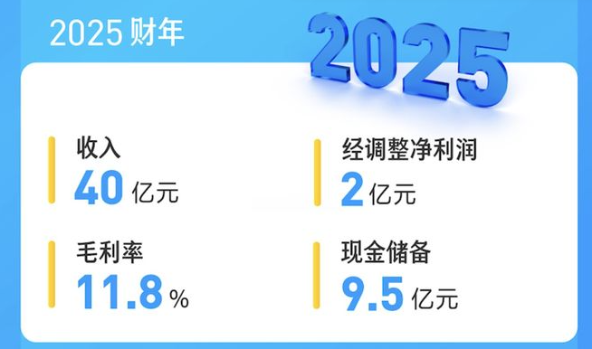 闪送2025年盈利根基稳固，低空物流打开&ldquo;空地一体&rdquo;新增长极